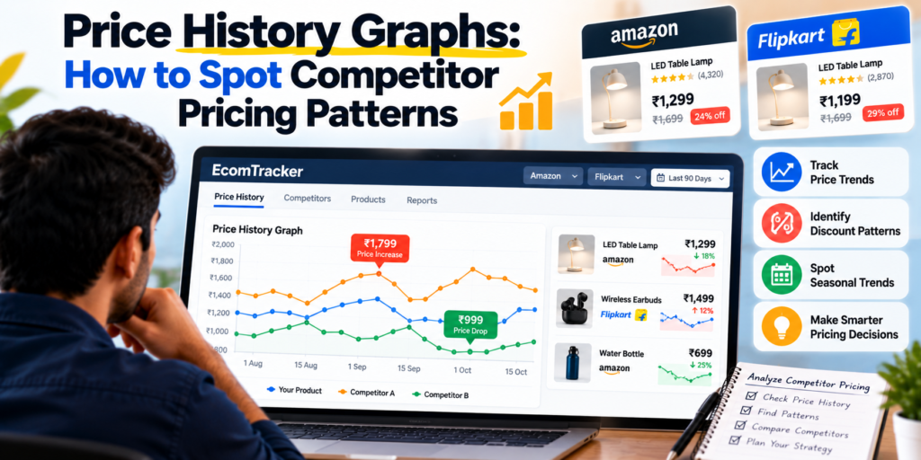 Price history graph showing competitor price changes, discounts, and e-commerce pricing trends