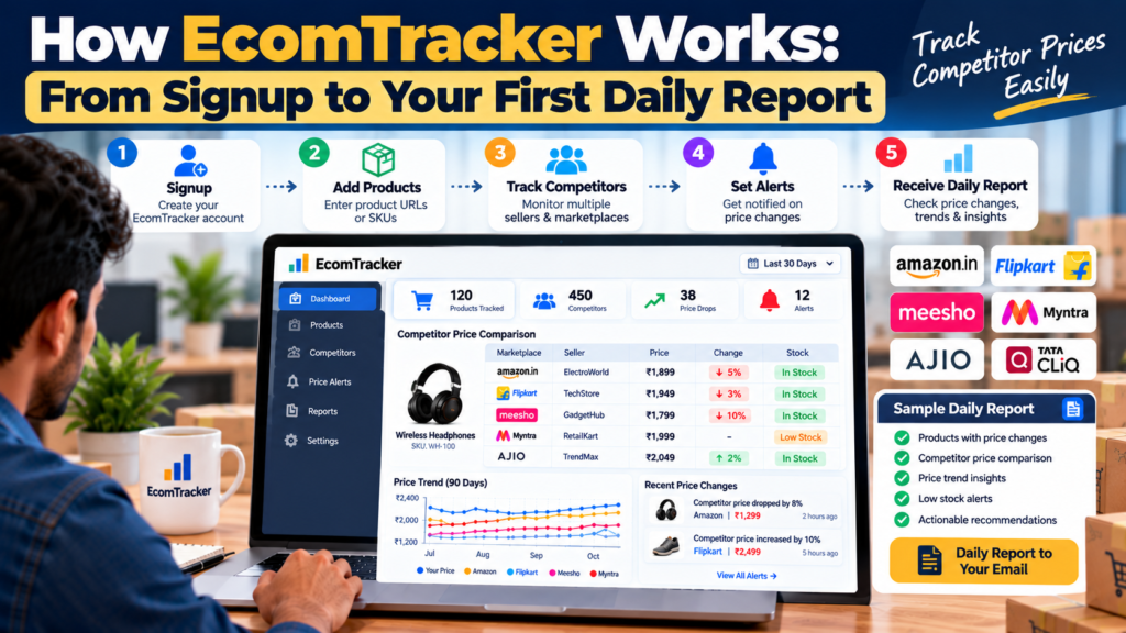EcomTracker review showing competitor price tracking, marketplace price comparison, alerts, and daily pricing reports.